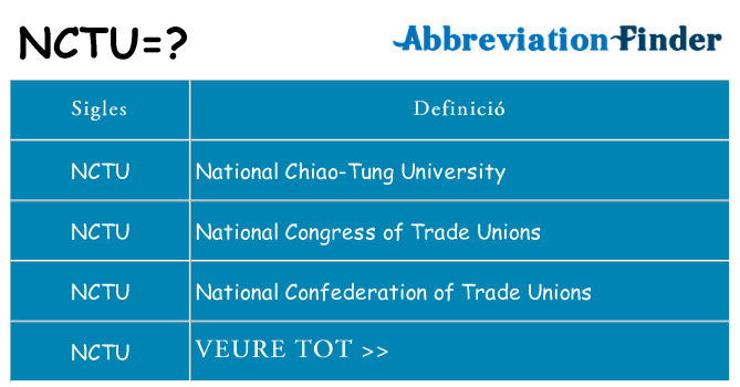 Què representen nctu