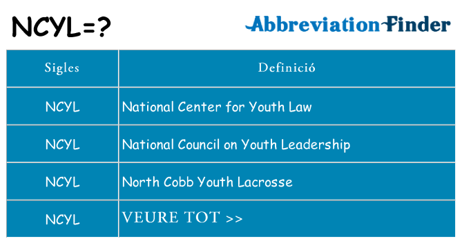 Què representen ncyl