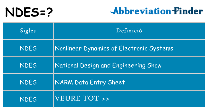 Què representen ndes