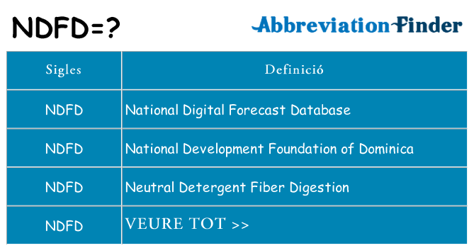 Què representen ndfd