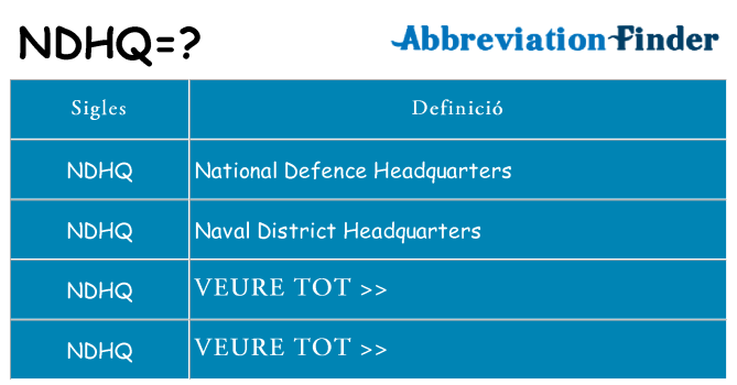 Què representen ndhq