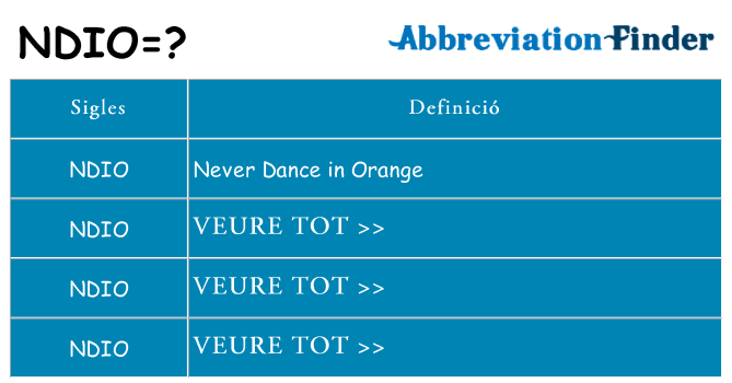 Què representen ndio