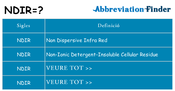 Què representen ndir