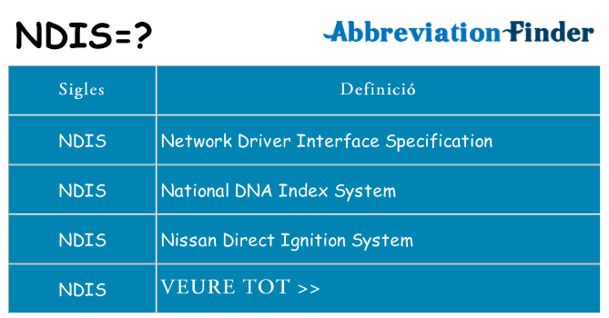 Què representen ndis