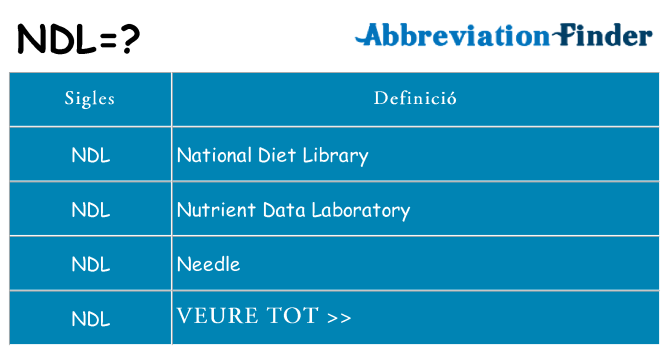 Què representen ndl