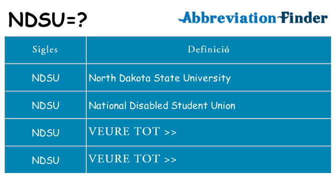 Què representen ndsu