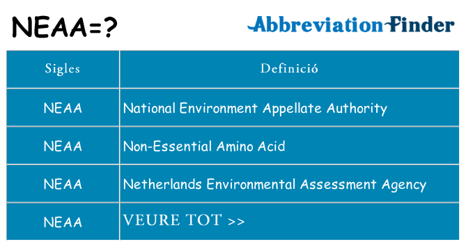 Què representen neaa