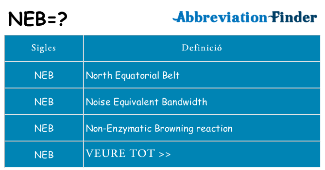 Què representen neb