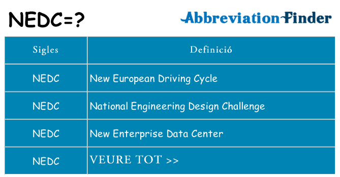 Què representen nedc