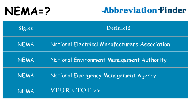 Què representen nema