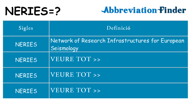 Què representen neries