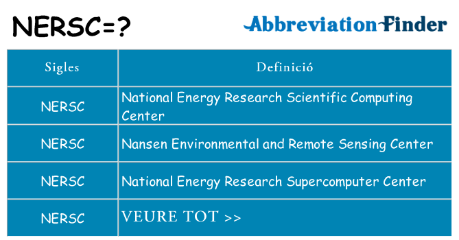 Què representen nersc