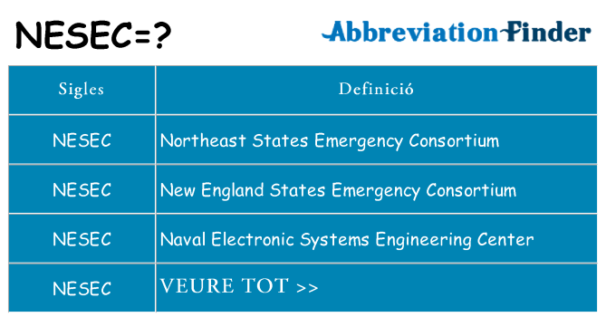 Què representen nesec