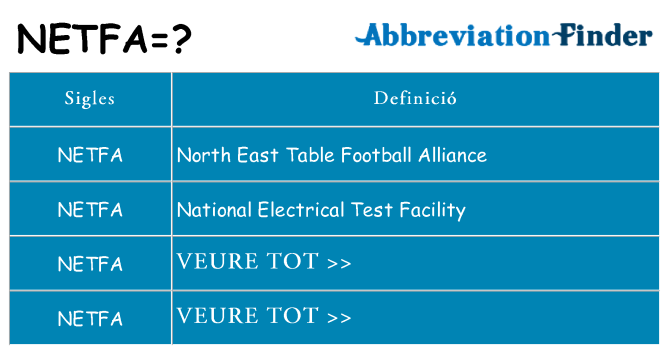 Què representen netfa