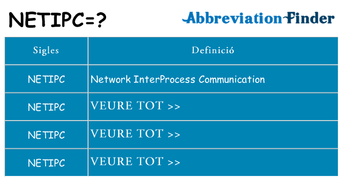 Què representen netipc