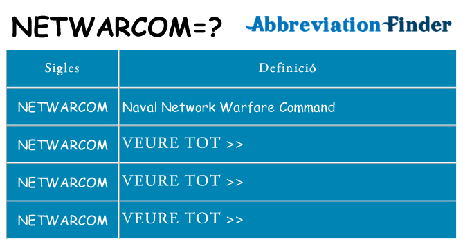 Què representen netwarcom