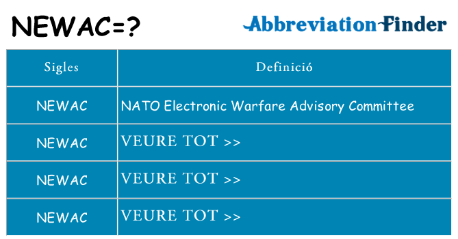 Què representen newac