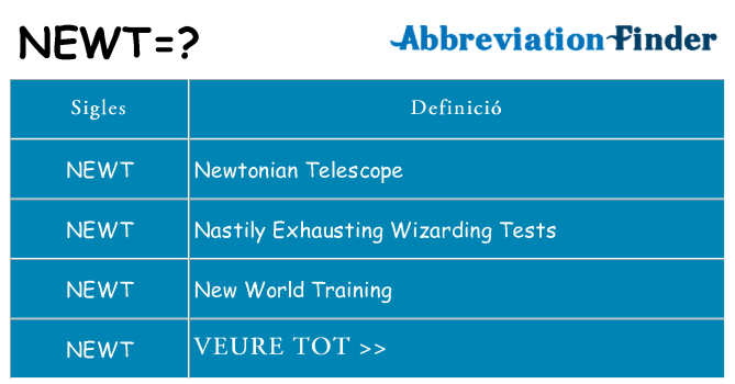 Què representen newt