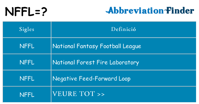 Què representen nffl