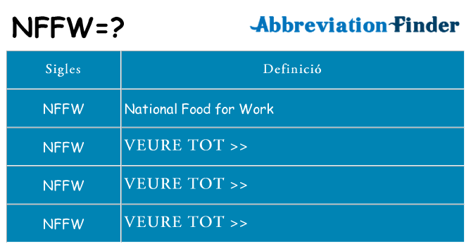 Què representen nffw