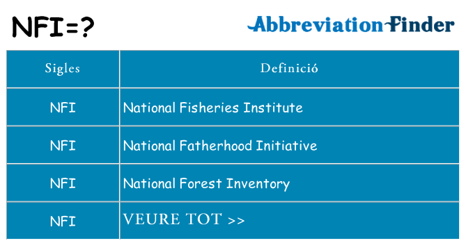 Què representen nfi