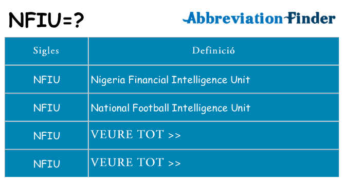 Què representen nfiu