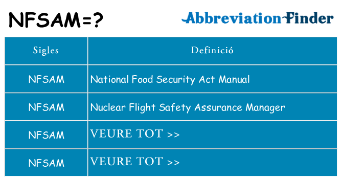 Què representen nfsam