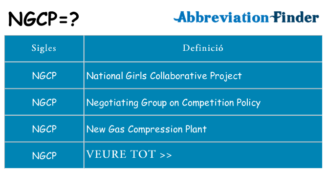 Què representen ngcp