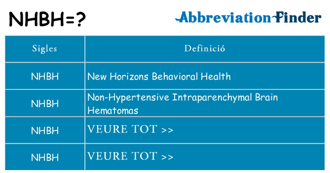 Què representen nhbh