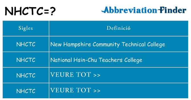 Què representen nhctc