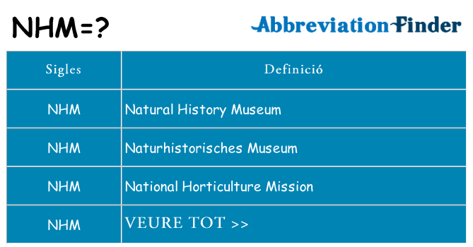 Què representen nhm