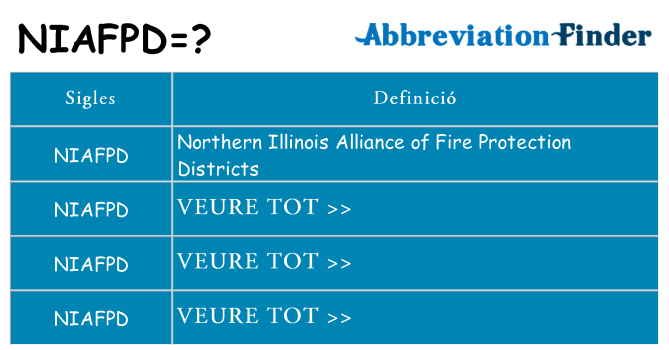 Què representen niafpd