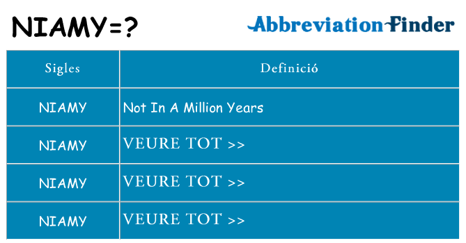 Què representen niamy
