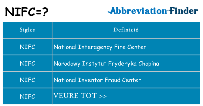Què representen nifc