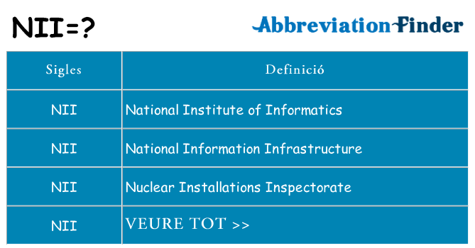 Què representen nii