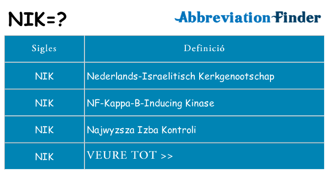 Què representen nik