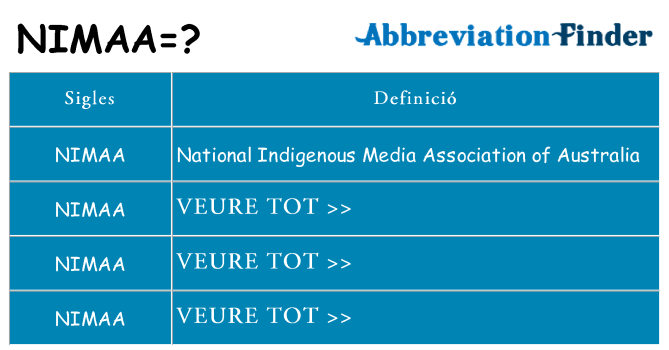Què representen nimaa