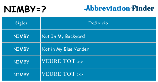 Què representen nimby