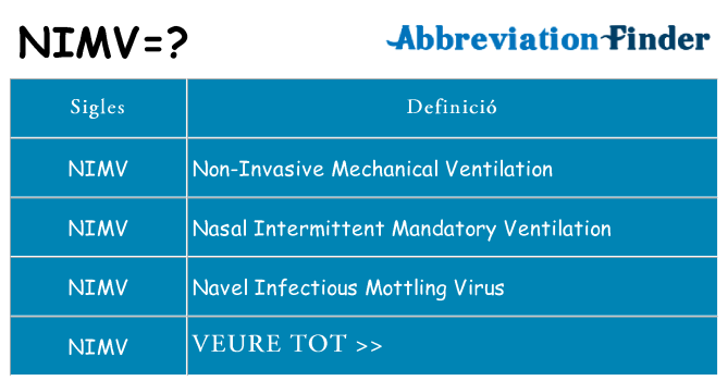 Què representen nimv