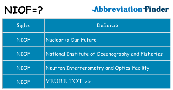Què representen niof