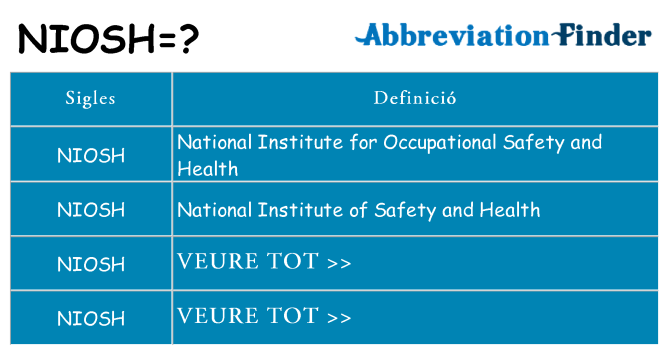 Què representen niosh