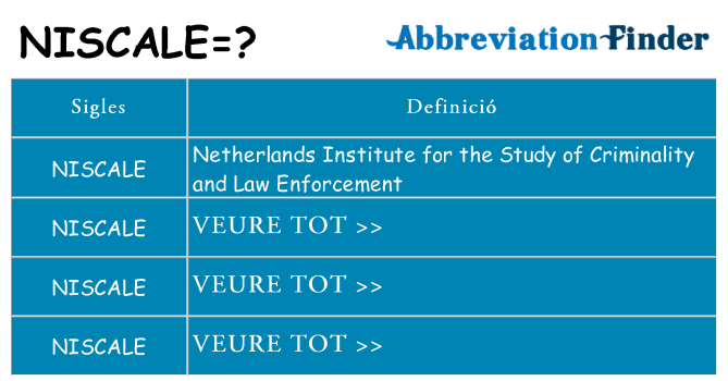 Què representen niscale