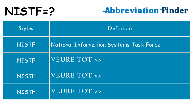 Què representen nistf