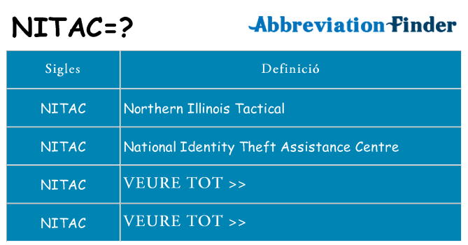 Què representen nitac