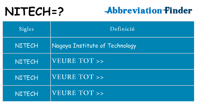 Què representen nitech