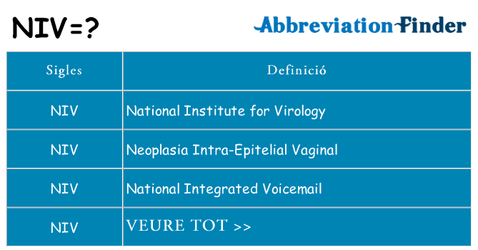 Què representen niv