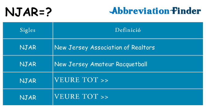 Què representen njar