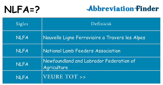 Què representen nlfa