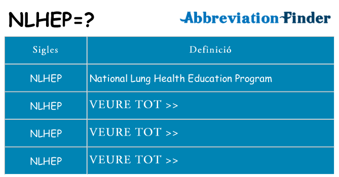 Què representen nlhep