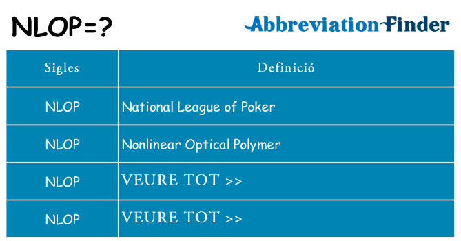 Què representen nlop